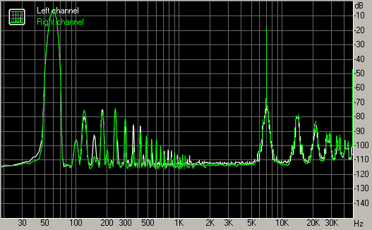 Spectrum graph